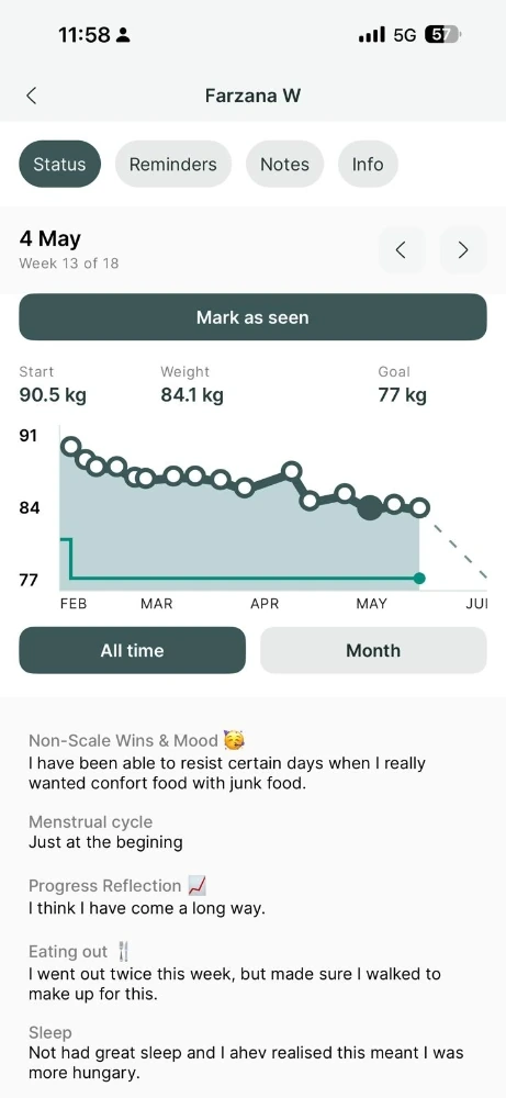Client progress graph showing steady weight loss from 90.5 kg to 84.1 kg