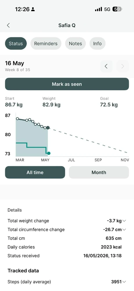 Client progress details showing 3.7 kg and 26.7 cm lost