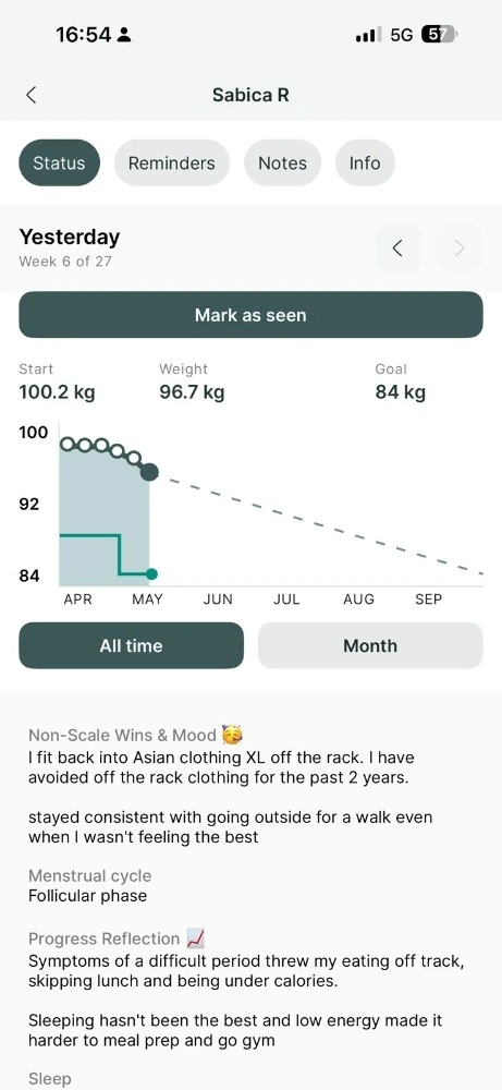 Client progress graph showing weight down from 100.2 kg to 96.7 kg