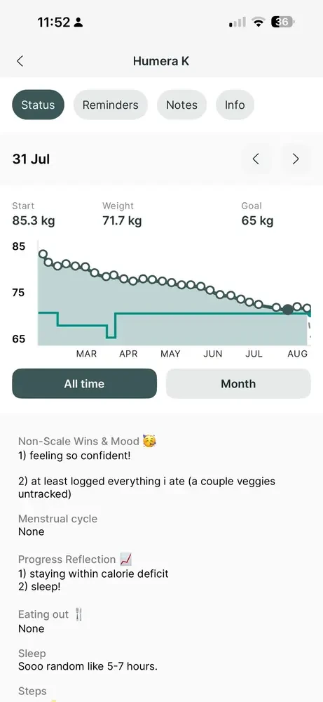 Client progress graph showing weight down from 85.3 kg to 71.7 kg